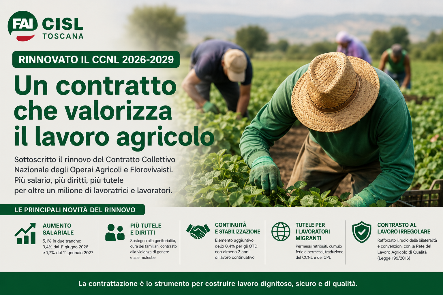 Operai agricoli e florovivaisti, rinnovato il CCNL: più salario, più diritti e nuove tutele per oltre un milione di lavoratori